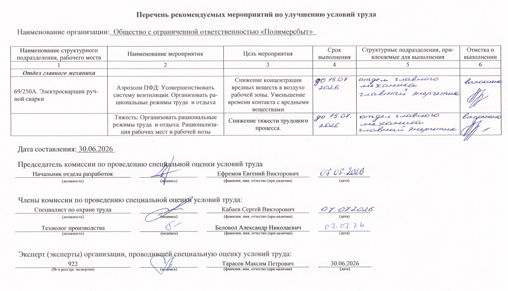 Перечень рекомендуемых мероприятий по улучшению условий труда